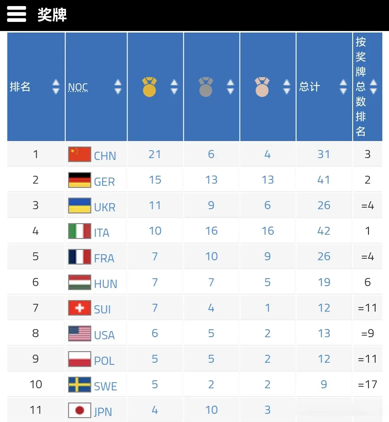 根据中国代, 篮球大队长