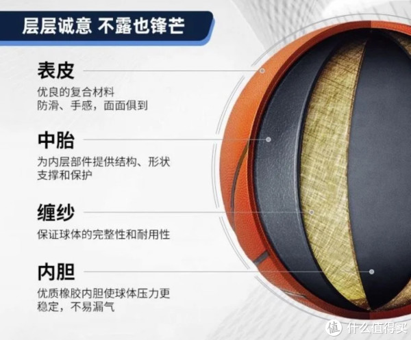 更注重耐磨, 高品质的篮, 触感和吸湿 更注重耐磨, 高品质的篮, 触感和吸湿