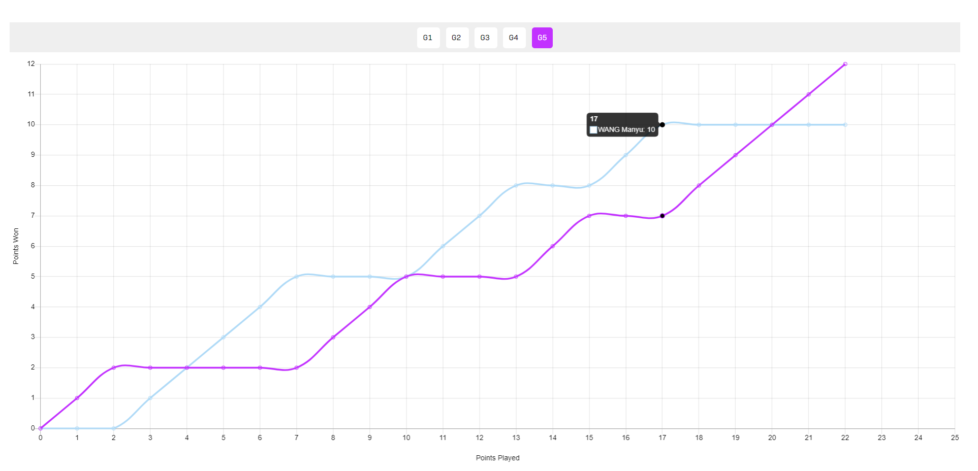 两分她就要, 略有下滑开