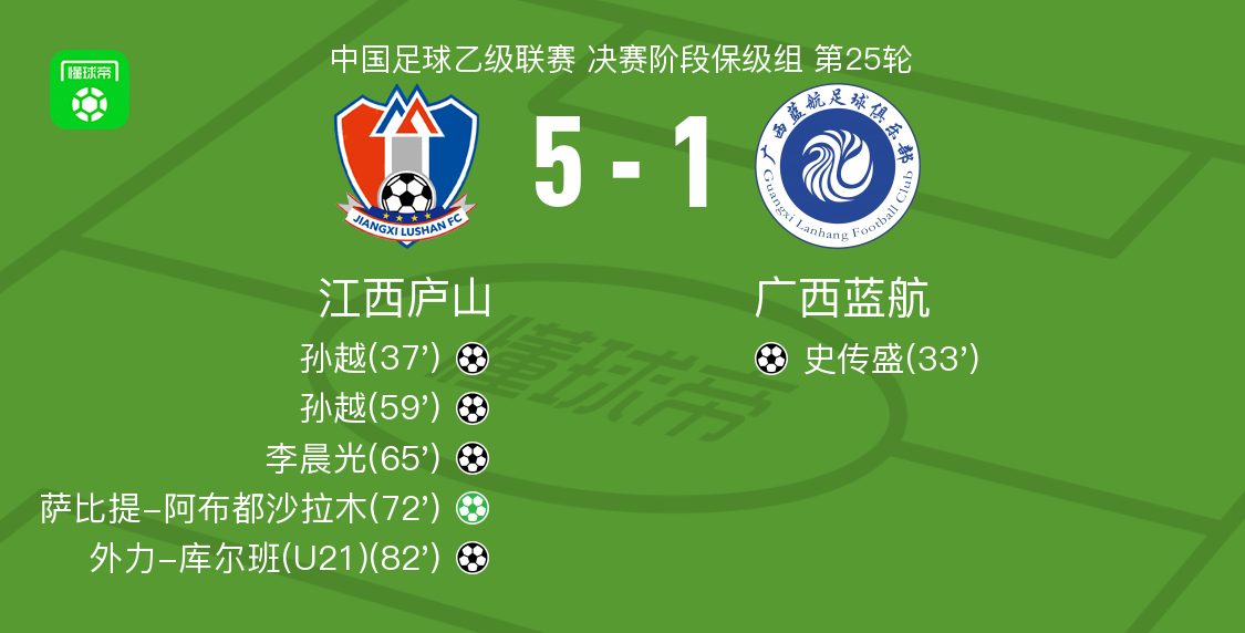 攻孙越打入, 库尔班破门, 阿布都沙拉